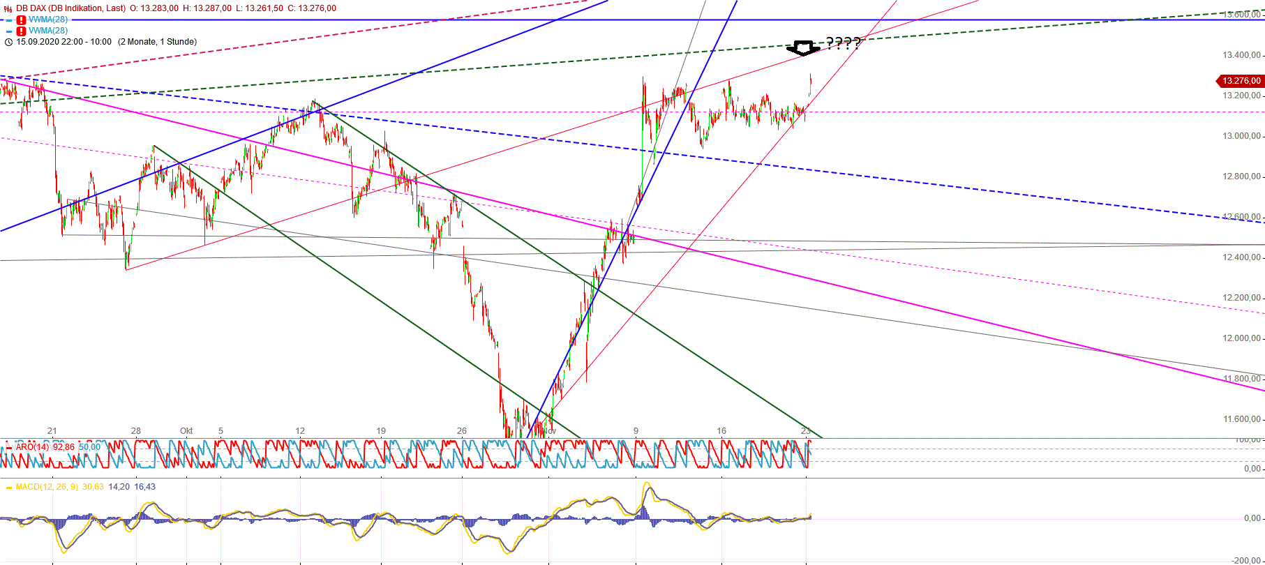 Gold und weitere interessante Anlagemöglichkeiten. 1215095