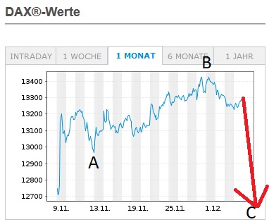 Börse ein Haifischbecken: Trade was du siehst 1218162