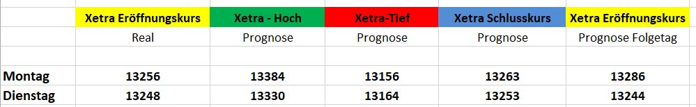 Börse ein Haifischbecken: Trade was du siehst 1218327