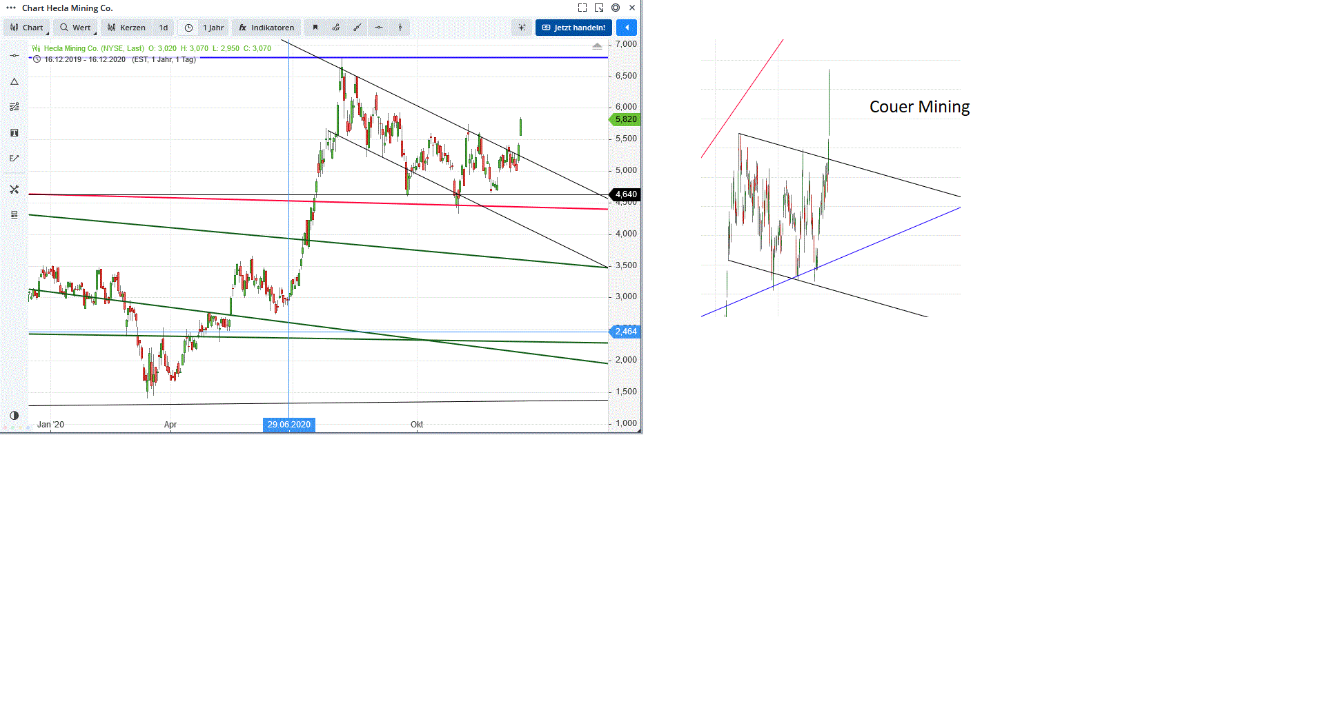 Gold und weitere interessante Anlagemöglichkeiten. 1220555