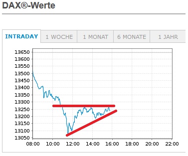 Börse ein Haifischbecken: Trade was du siehst 1221388
