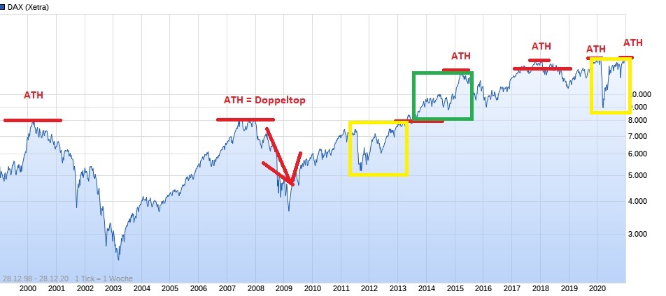Börse ein Haifischbecken: Trade was du siehst 1222570