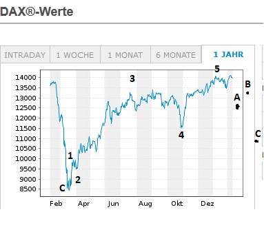 Börse ein Haifischbecken: Trade was du siehst 1232713