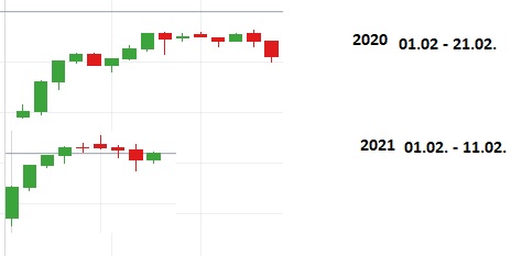 Börse ein Haifischbecken: Trade was du siehst 1232772