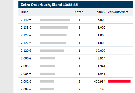 Qingdao Haier (LivingKitchen / Haushaltsgeräte) 1235547
