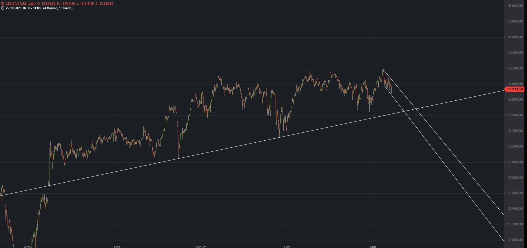 Börse ein Haifischbecken: Trade was du siehst 1237968