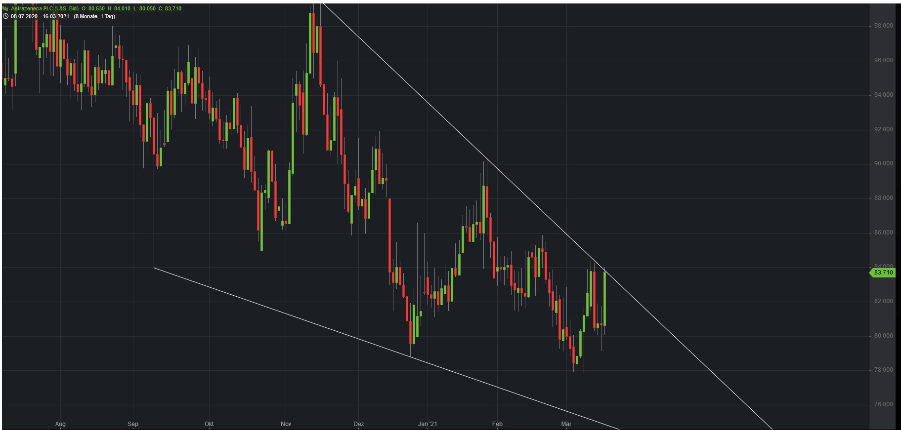 Börse ein Haifischbecken: Trade was du siehst 1240440
