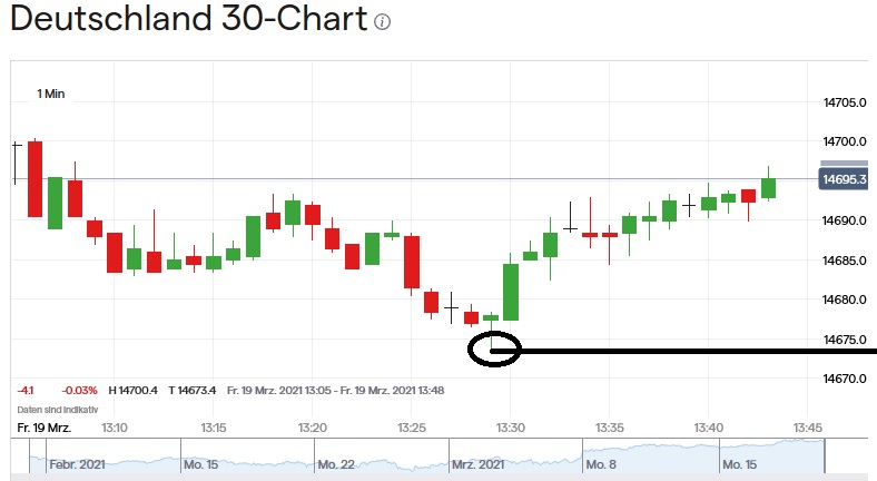 Börse ein Haifischbecken: Trade was du siehst 1241212