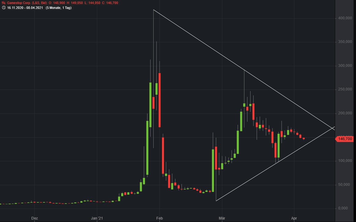 Börse ein Haifischbecken: Trade was du siehst 1245188