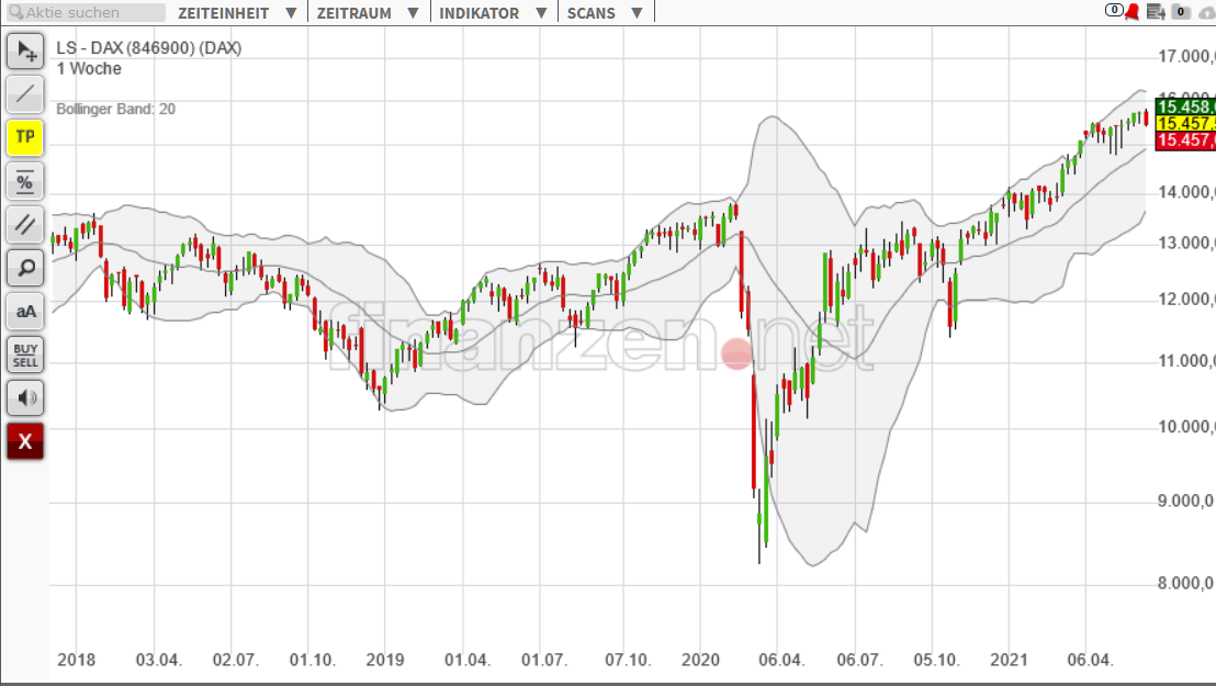 Börse ein Haifischbecken: Trade was du siehst 1259306