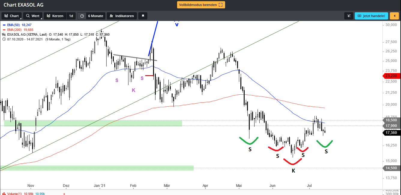 Exasol AG: Die Analytics-Datenbank 1263647