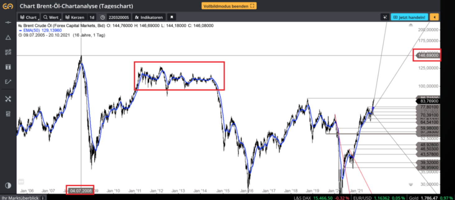 Deutsche Rohstoff AG vor Neubewertung? 1279900