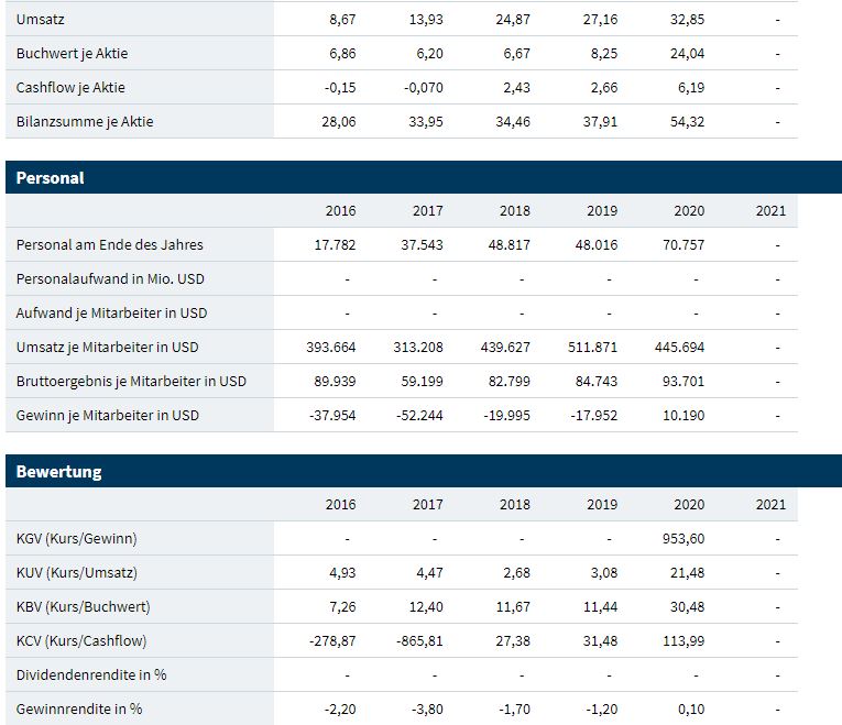Tesla Model S 22-Jun-2012 die CHANCE 1281481