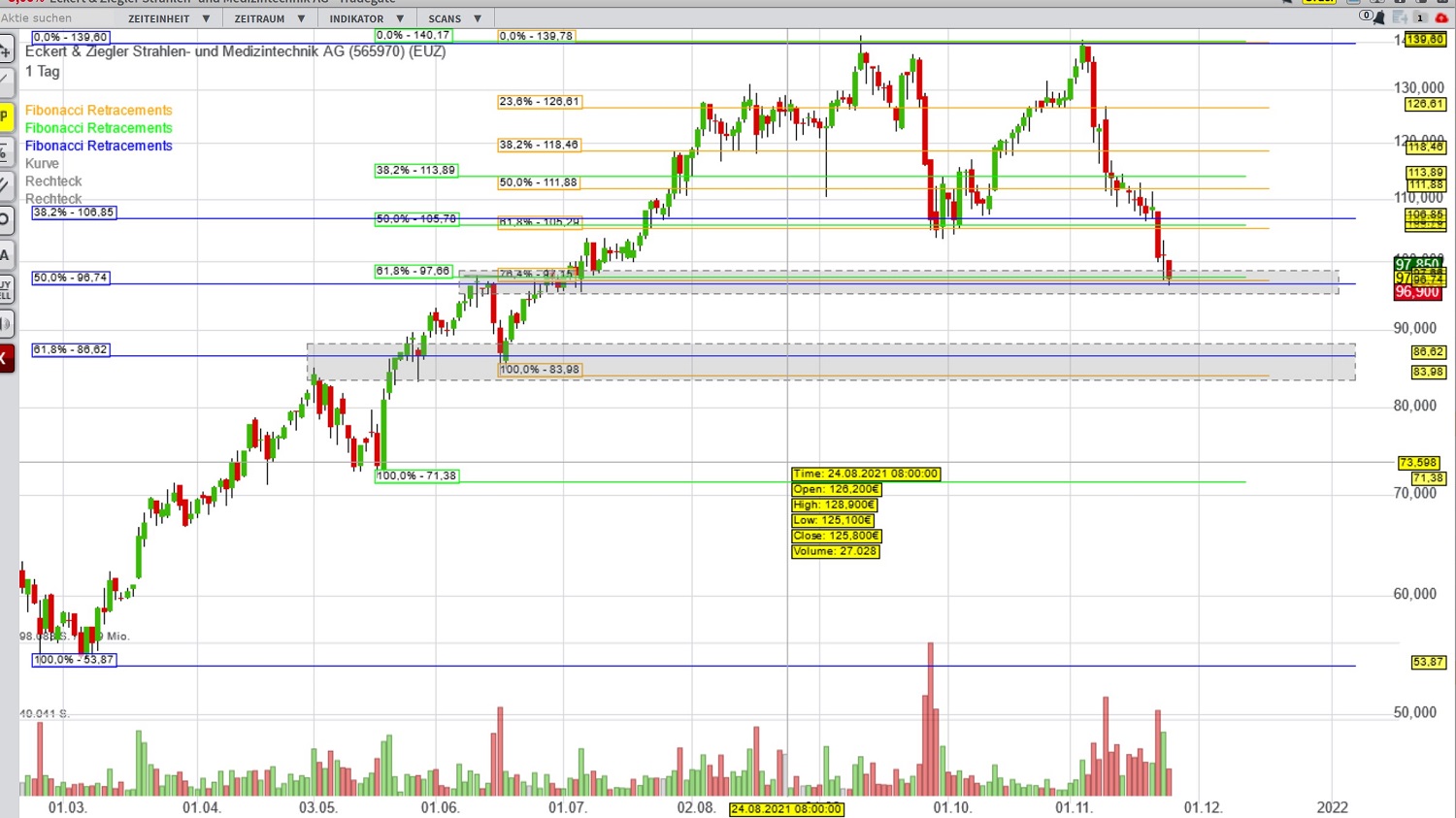 Rekordzahlen aber jetzt noch kaufen? 1285551