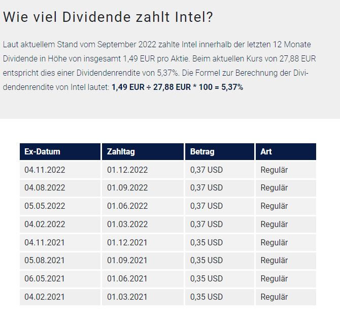 Intel - ein kurzfristiger Trade? 1335208
