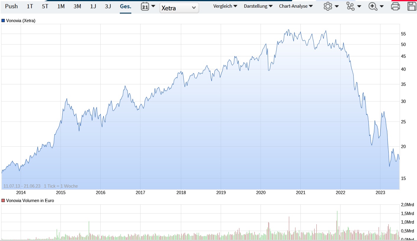 Daimler und andere Aktien und Finanz-Produkte 1378240