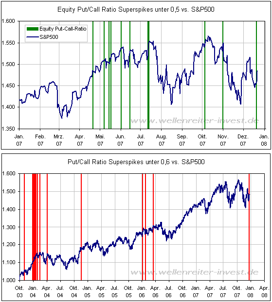 Der USA Bären-Thread 138266