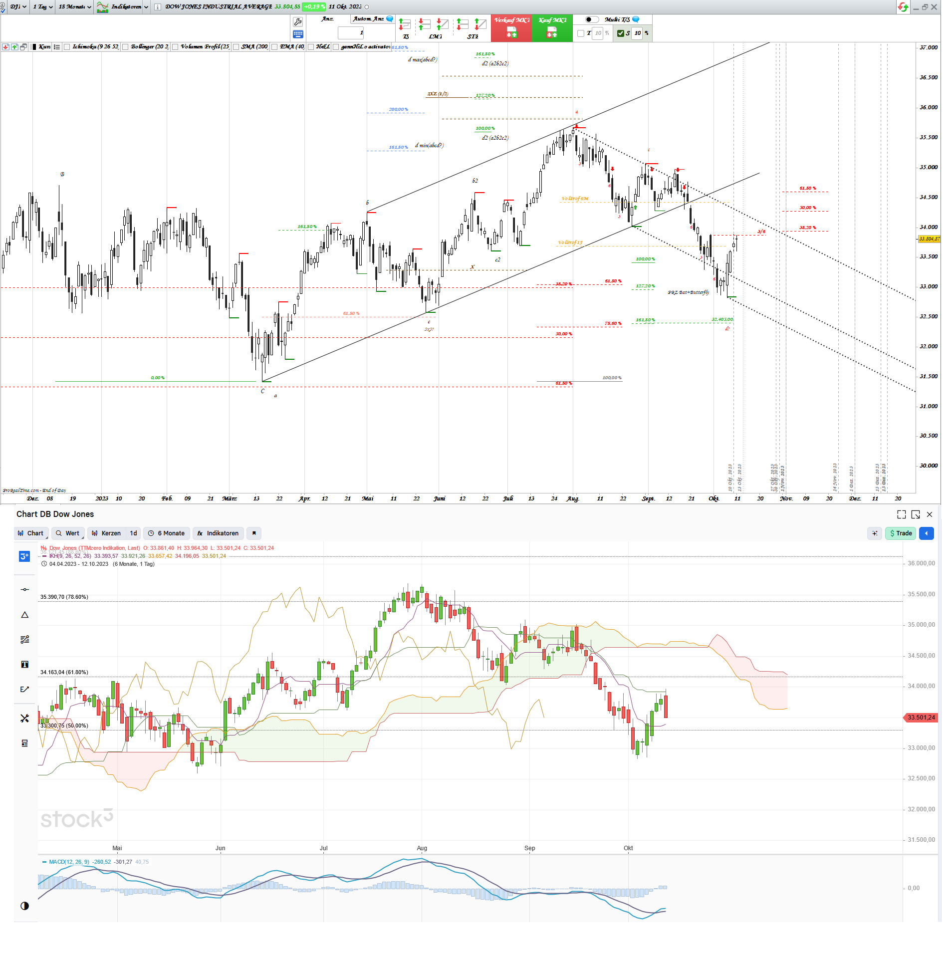 Gold und weitere interessante Anlagemöglichkeiten. 1393719