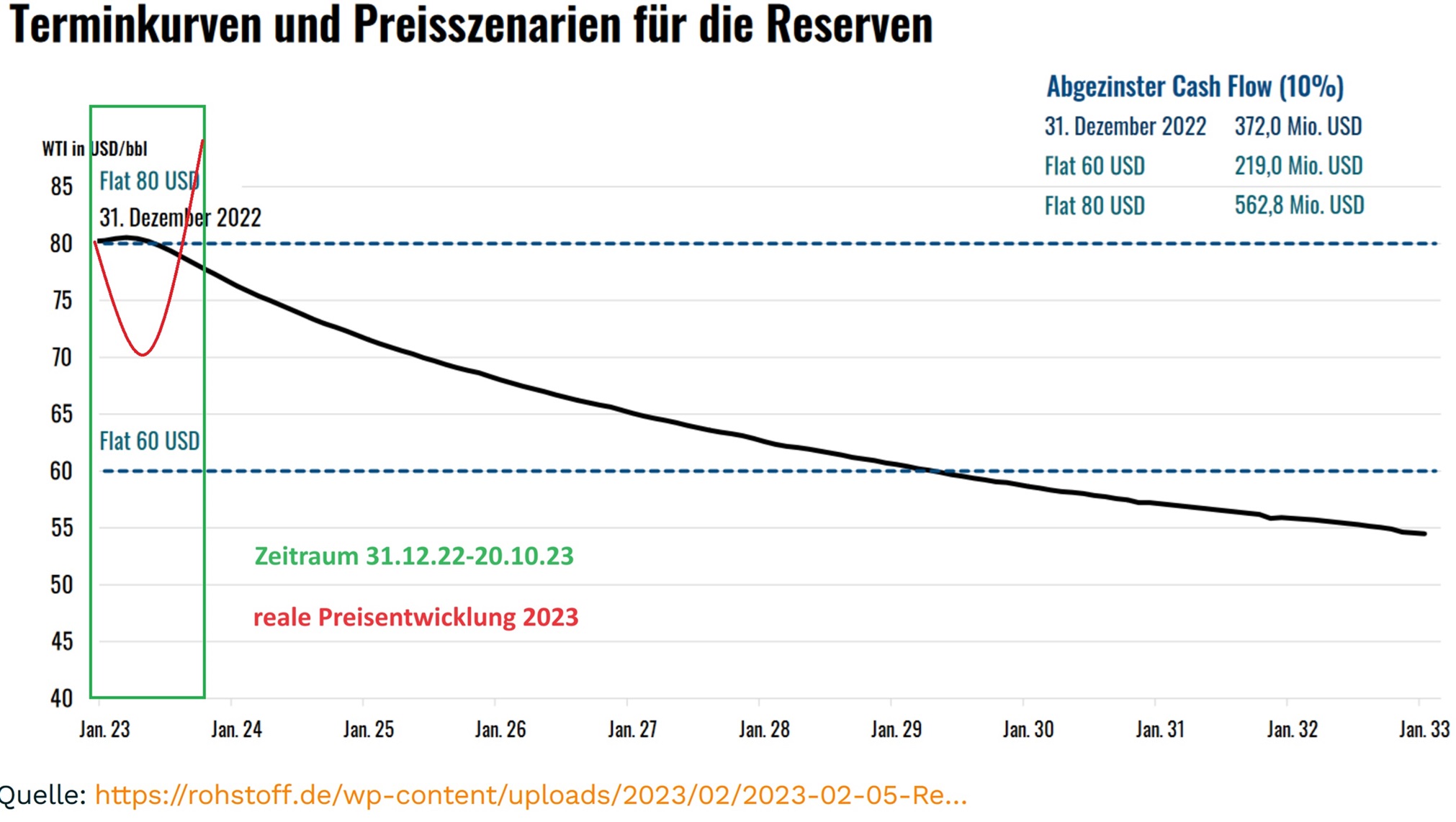 Deutsche Rohstoff AG vor Neubewertung? 1394691