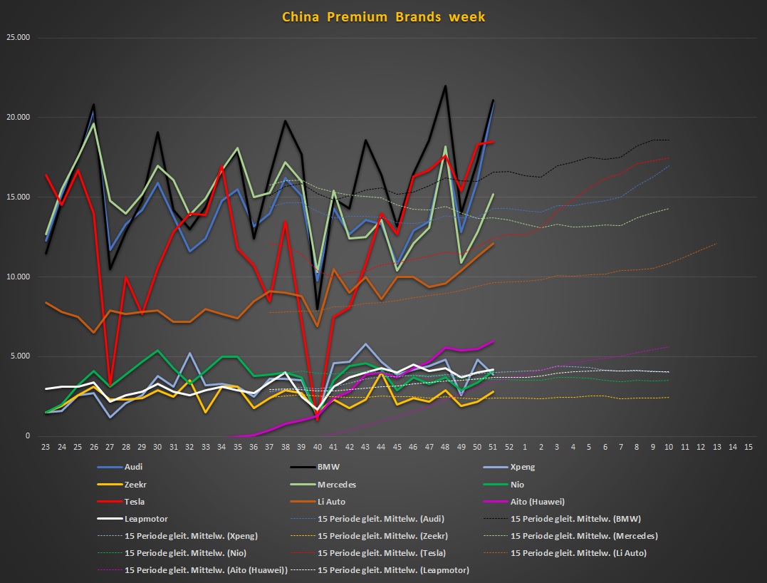 Tesla - Autos, Laster, Speicher und Solardächer 1404160