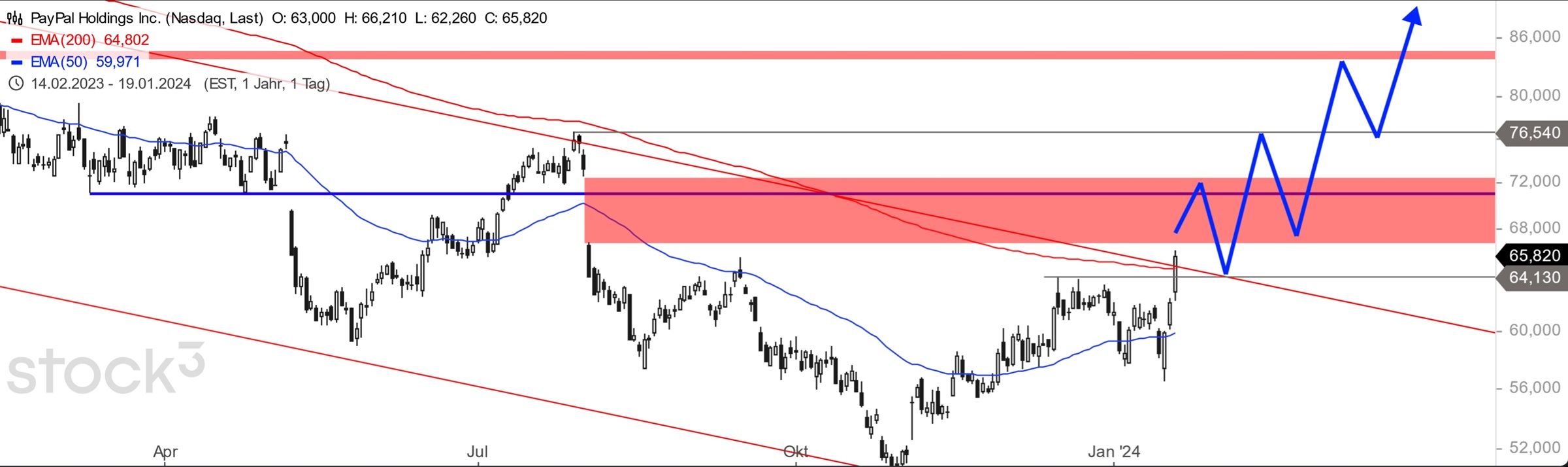 PayPal - entfesselt 1408713