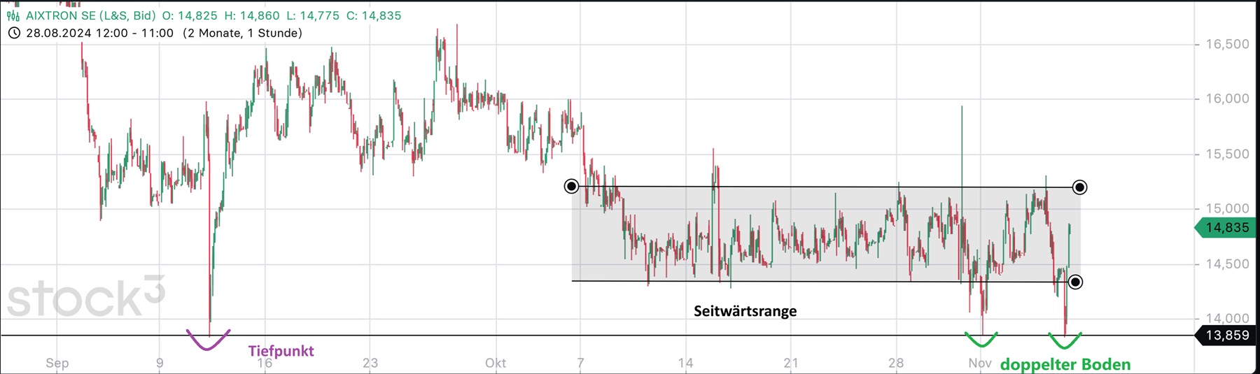 Aixtron- und die Banken stufen fröhlich auf kaufen 1456334