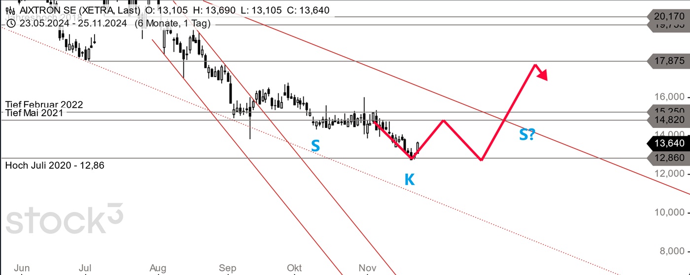Aixtron- und die Banken stufen fröhlich auf kaufen 1459909