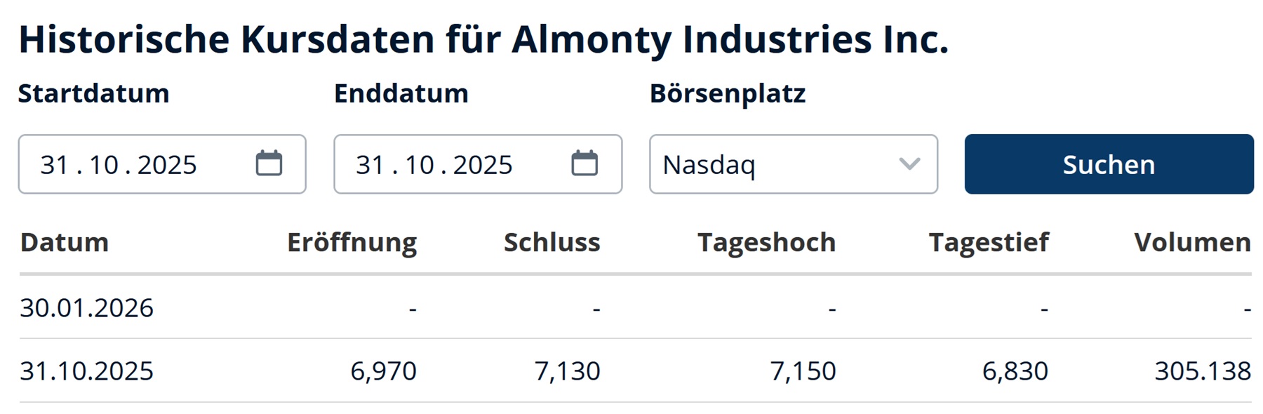 Deutsche Rohstoff AG vor Neubewertung? 1509021