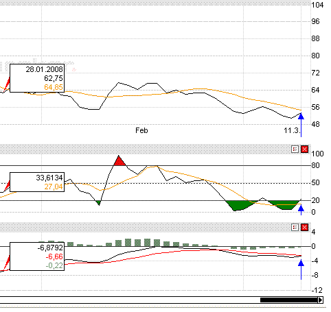 Q-Cells , der Solarzellenriese 153692