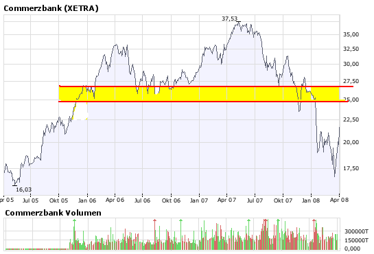 COMMERZBANK kaufen Kz. 28 € 157436