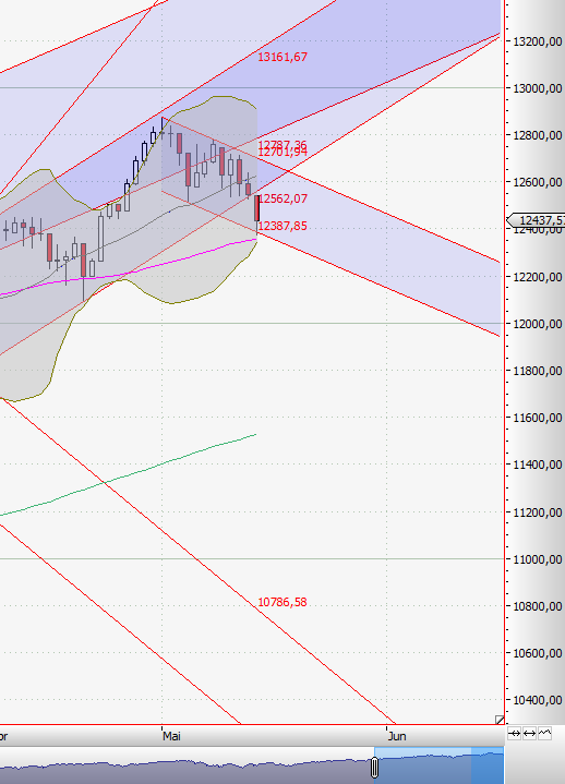 Quo Vadis Dax 2011 - All Time High? 404063