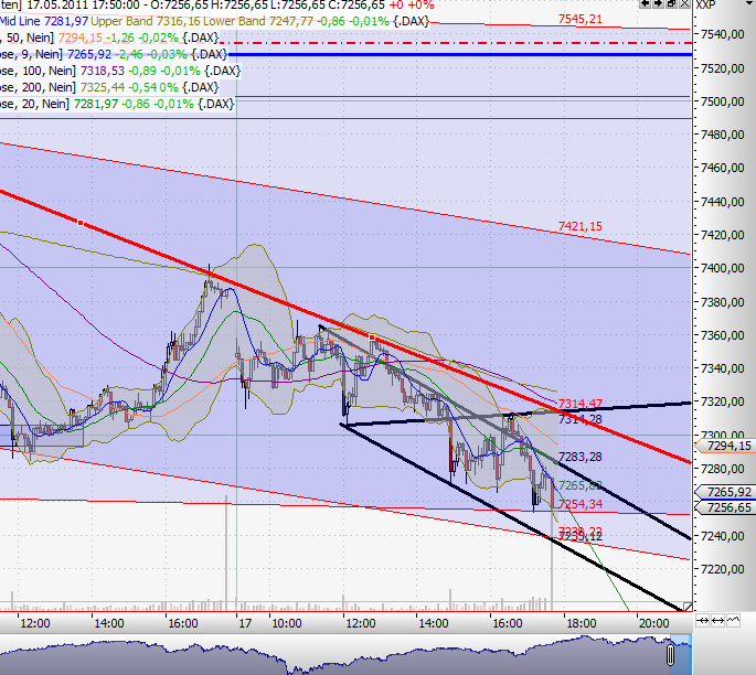 Quo Vadis Dax 2011 - All Time High? 404225