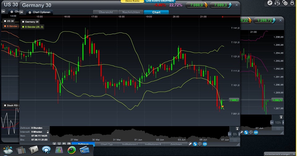 Quo Vadis Dax 2011 - All Time High? 410211