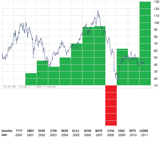 Deutsche Bank (moderiert 2.0) 414838