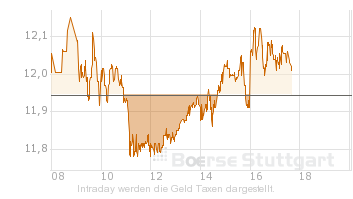 SKY Deutschland 435365