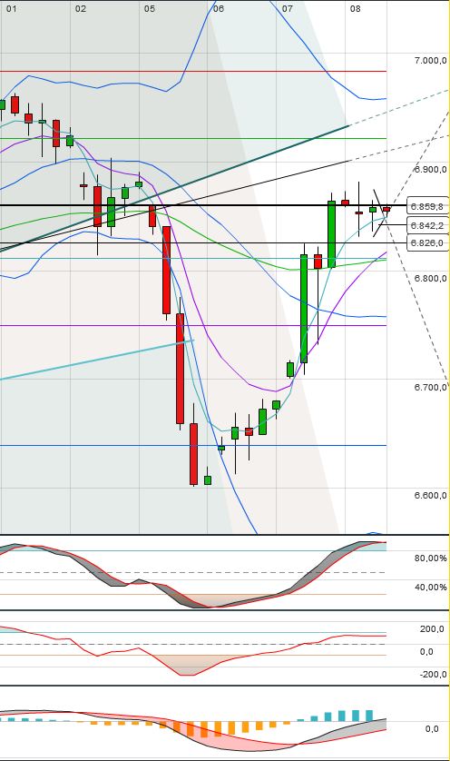 Indexhandel 2012 Rally trotz unzähligen Krisen? 491903