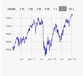 2013 QV DAX-DJ-GOLD-EURUSD-JPY 571132