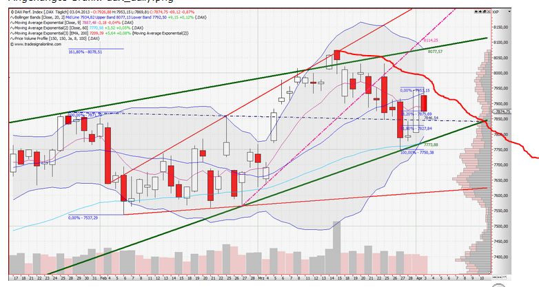 Quo Vadis Dax 2013 - Up, dank Liquidität 593718