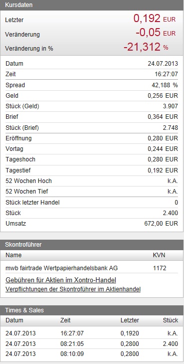 AquaLiv Technologies geht durch die Decke 626962