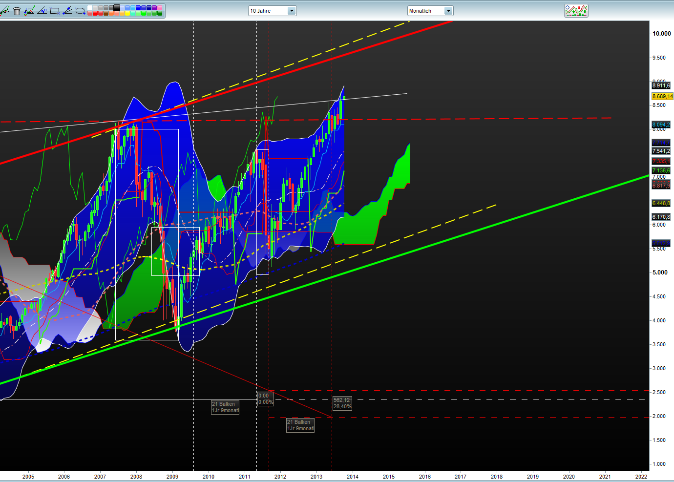 Banken in der Eurozone 649910