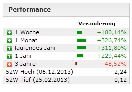 Plug Power - Brennstoffzellen 671832
