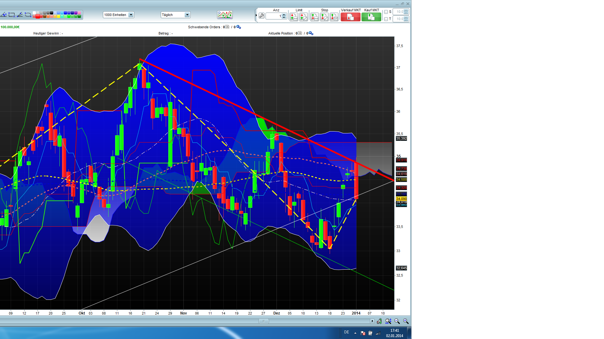 Deutsche Bank (moderiert 2.0) 678269
