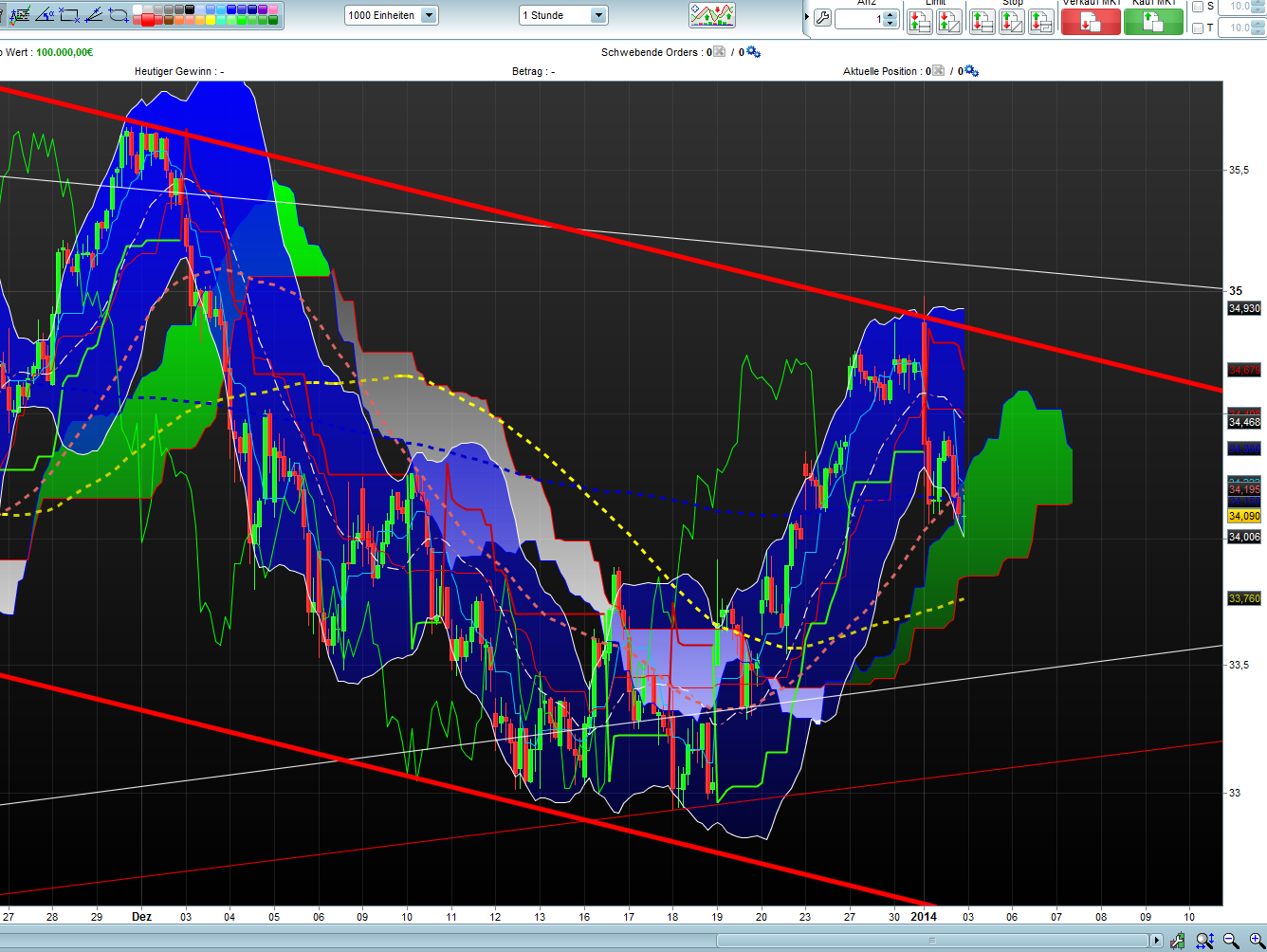 Deutsche Bank (moderiert 2.0) 678357