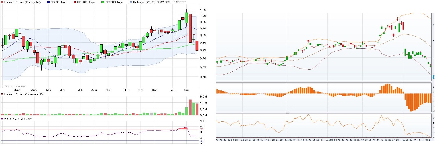 Der Tiger setzt zum Sprung an ! 697980