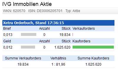 IVG Immobilien=5,447 Milliarden € Schulden 705654