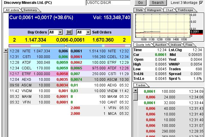 $$-OTC Trader Gruppe-$$ 706047