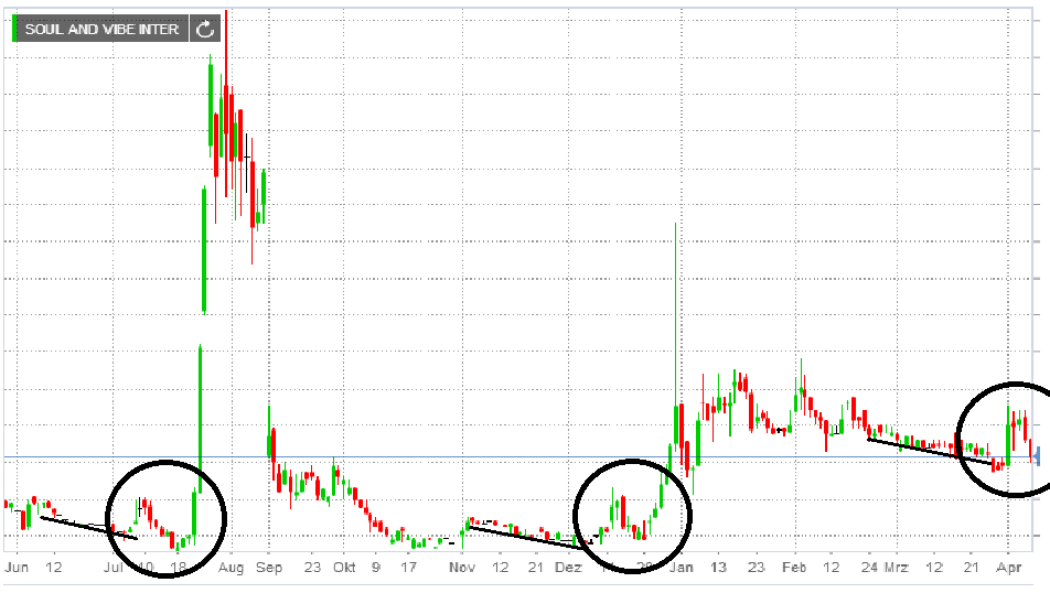 SOUL+VIBE INTERACT hier kann es bald los gehen ... 711944