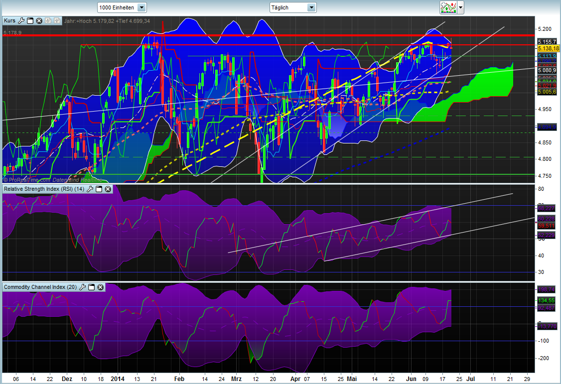 Banken in der Eurozone 734677