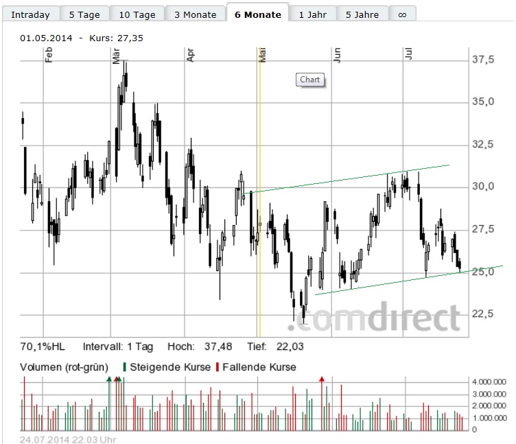 Jinkosolar - hat die niemand auf dem Radar? 743432