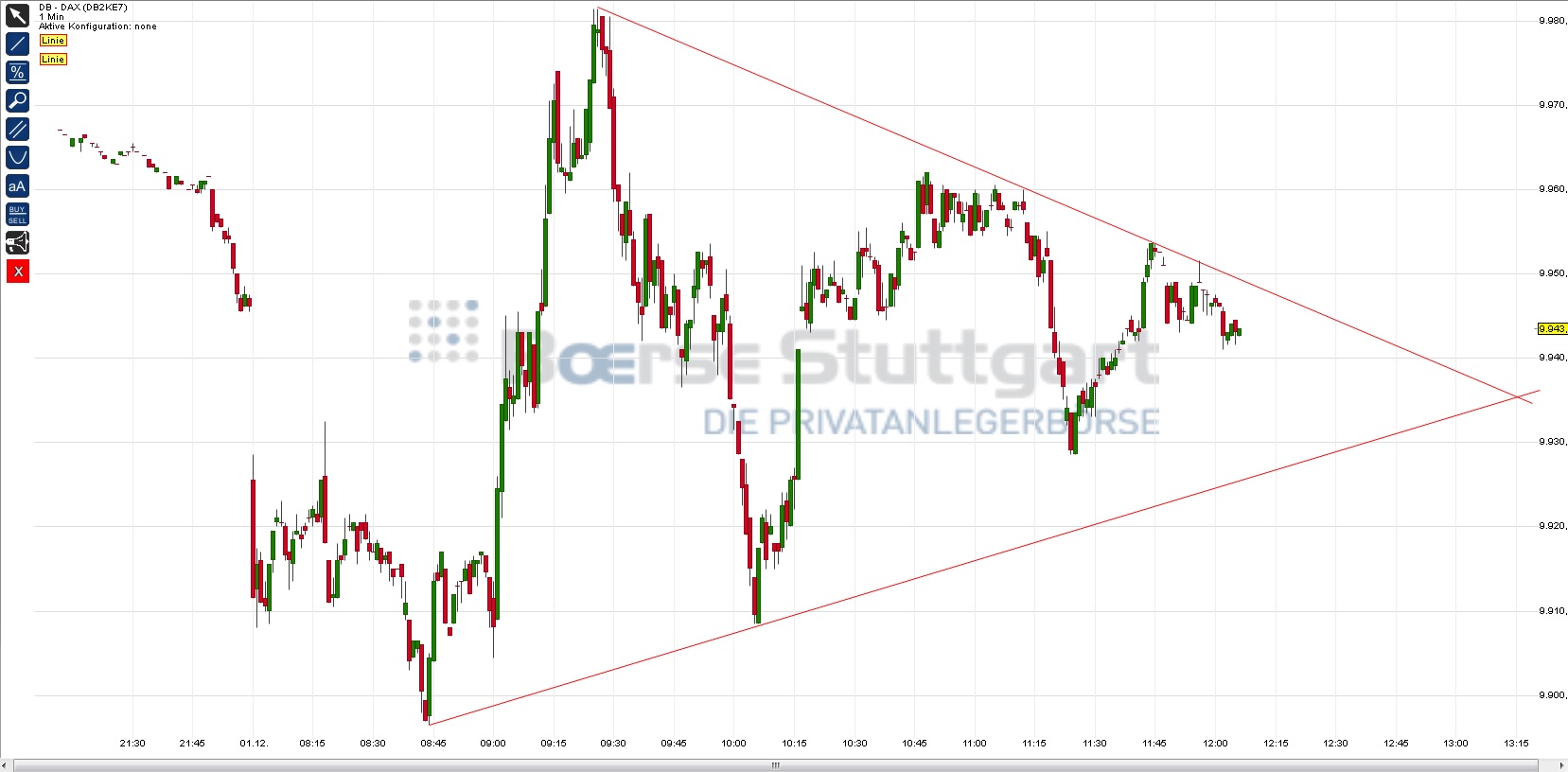 2014 QV DAX-DJ-GOLD-EURUSD-JPY 777818